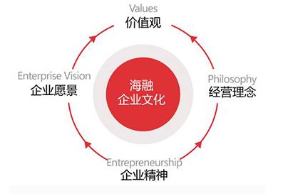 上海海融食品科技在江蘇宜興舉辦銷售心理學暨古禮拜師禮企業內訓