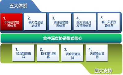 從0到30億 南方略如何助力金牛管業(yè)實現(xiàn)飛躍性成長并領(lǐng)跑工程咨詢行業(yè)